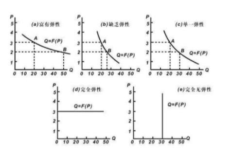 需求交叉价格弹性深度解析，市场需求的多元影响与应对之道