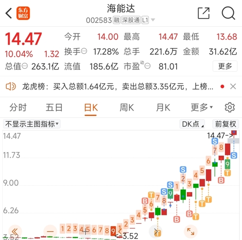 海能达股票最新分析📈，深度解读与预测
