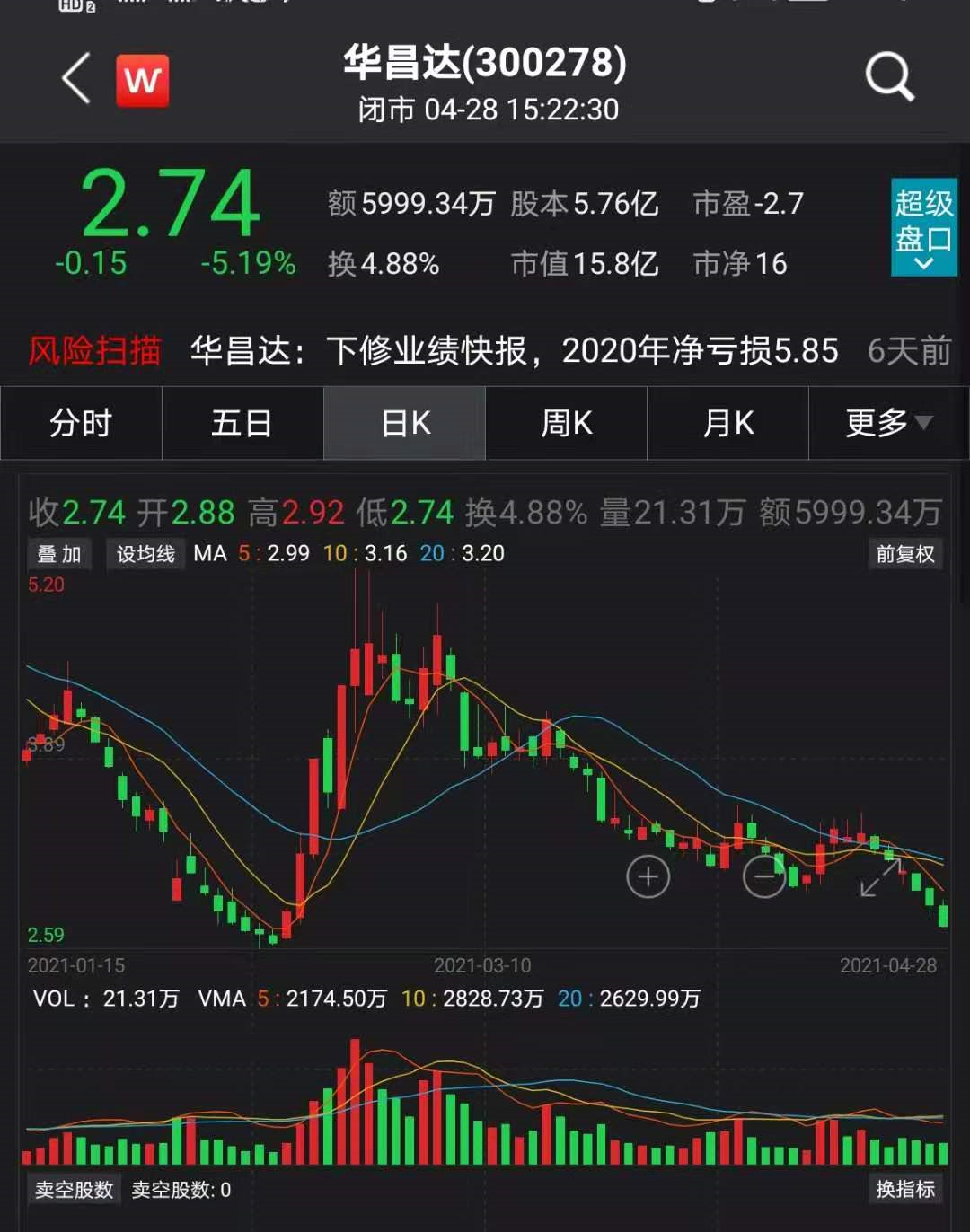 追逐星辰，探索股市新航标——揭秘300358股票的力量
