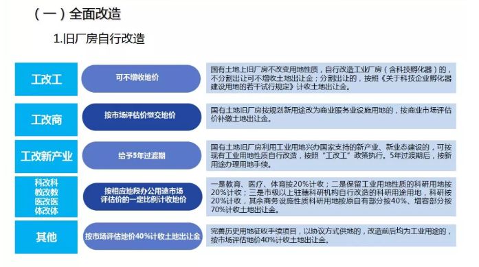 最新棚户区改造政策深度解读与观点阐述