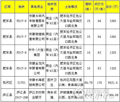 庐江土地拍卖最新动态