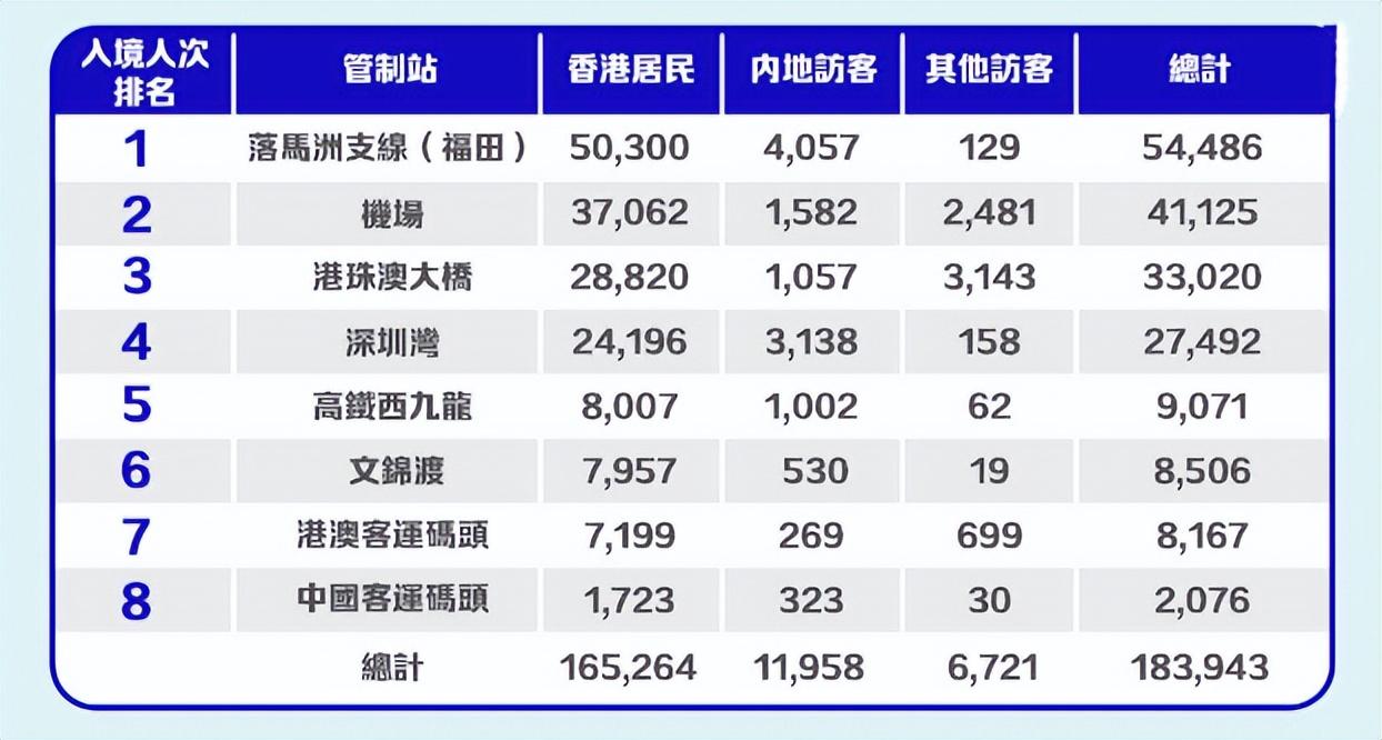 最新港闻速递，港圈新鲜事一网打尽
