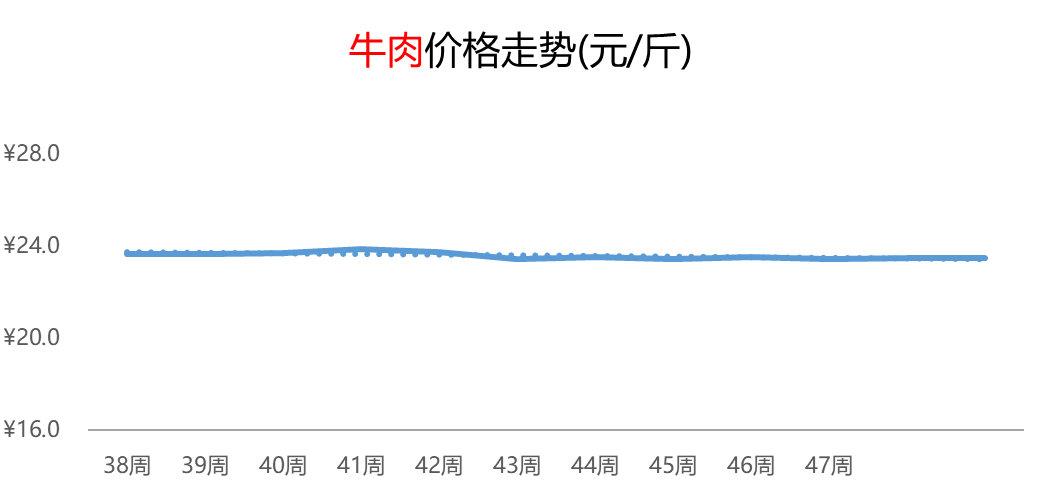 今日牛肉价格走势分析，市场趋势、影响因素与消费洞察