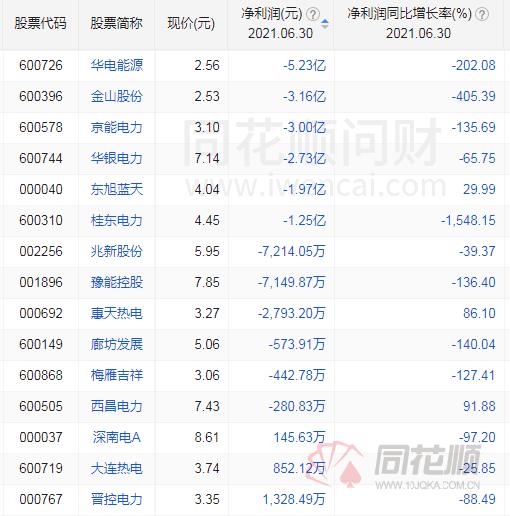 600726华电能源股票行情深度解析与操作指南
