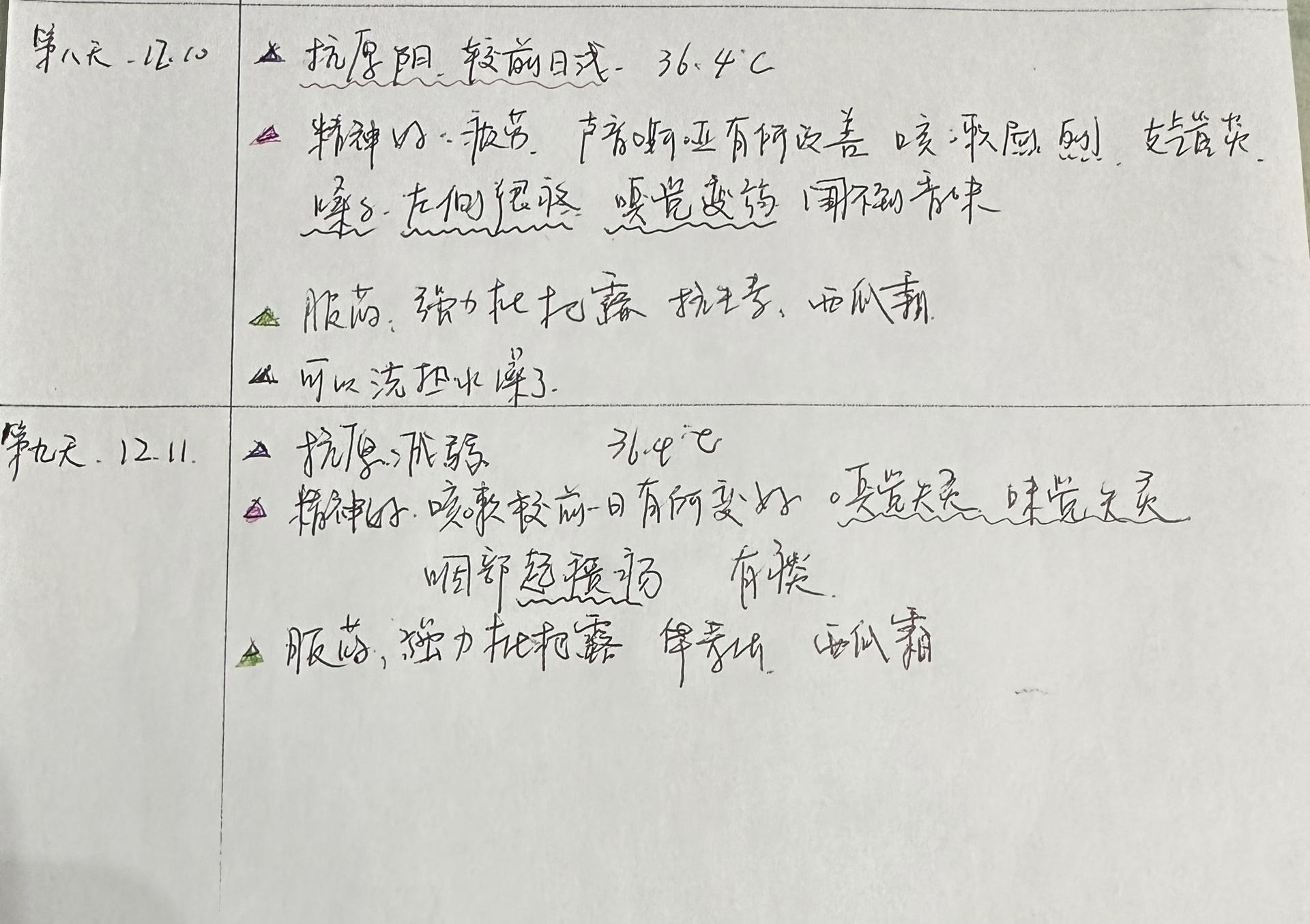 疫情下的生活点滴，小红书生活笔记在行动✨