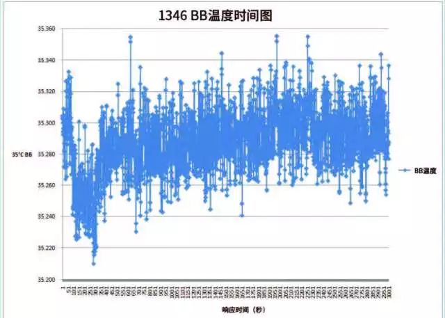 医用红外热像仪价格深度解析与观点阐述