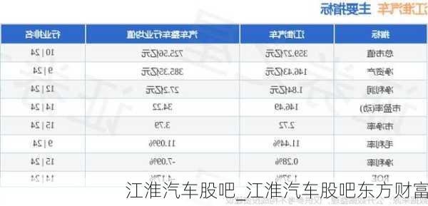 江淮汽车股票股吧，驶向成功的汽车业投资之旅