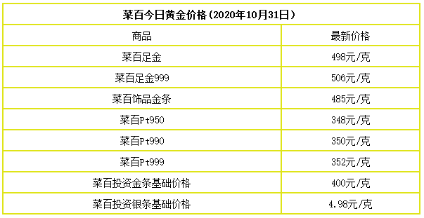 黄金珠宝市场解析，金店价格与价值走势探讨