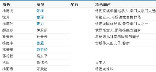 电视剧大掌门演员表及温馨日常故事概述