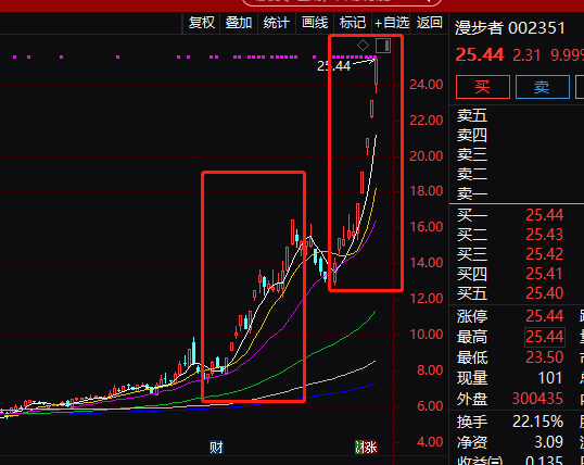 漫步者股票价格及深度分析