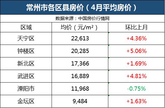 常州房产最新价格深度解析与市场洞察报告