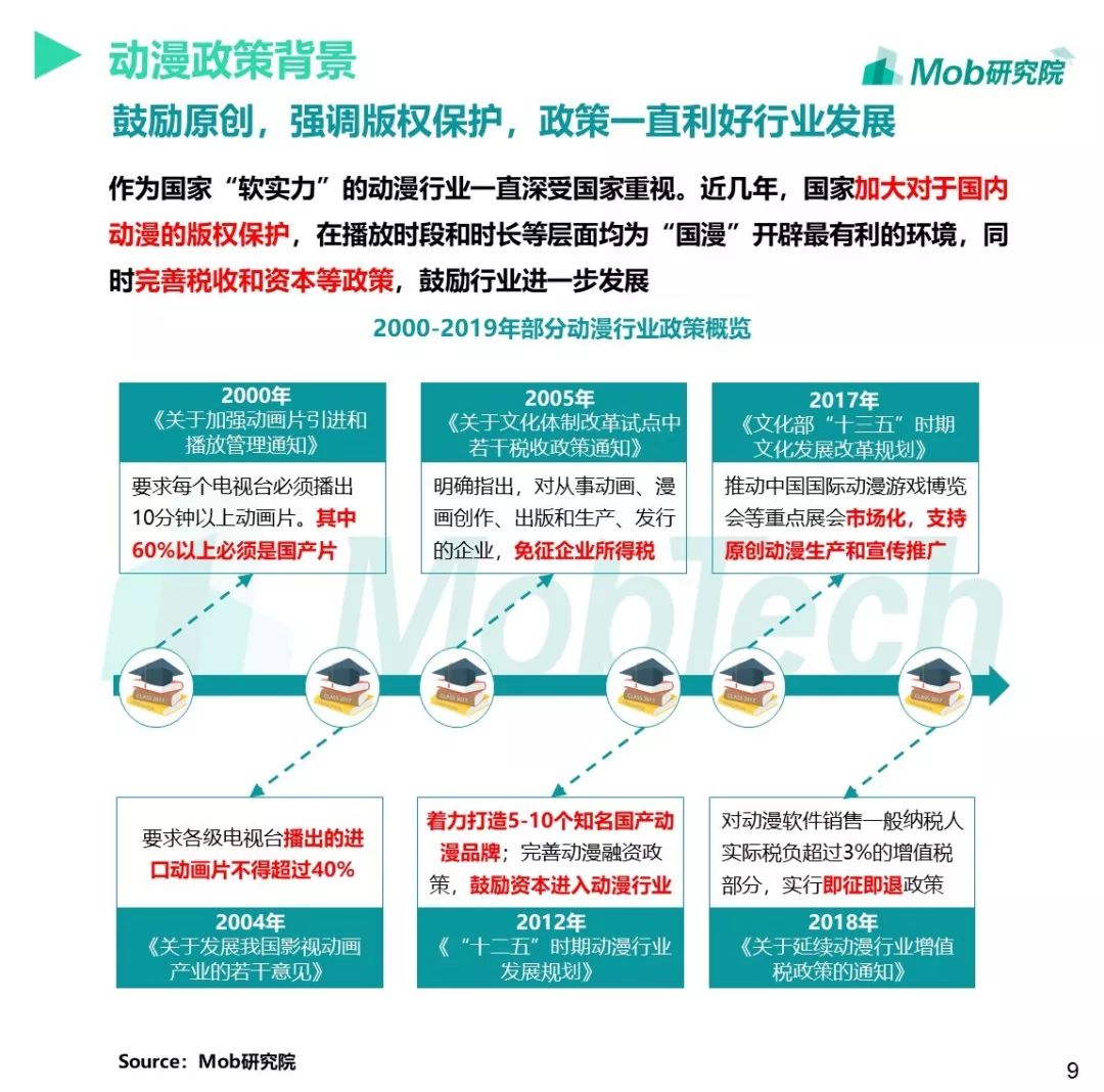 未来动漫趋势展望，热门作品与产业深度洞察