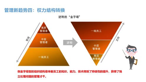 现代管理学新理论探索，未来管理学的趋势与发展展望