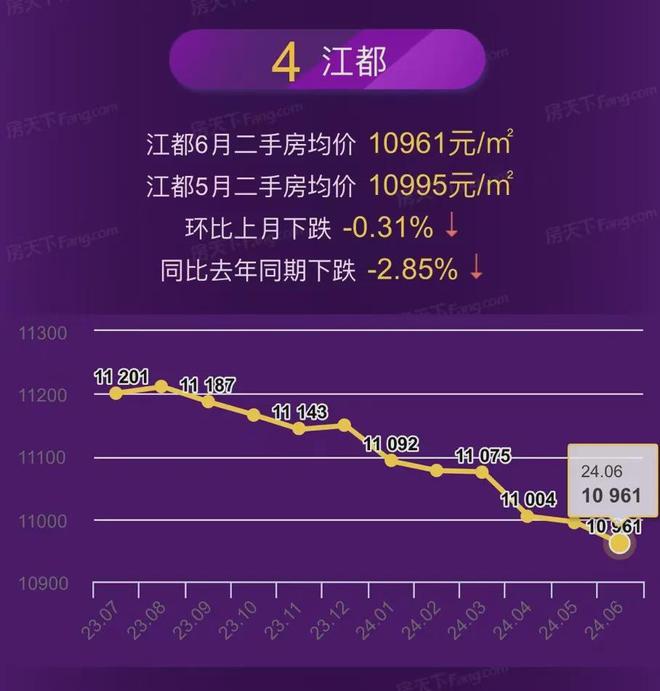 扬州江都最新房价动态及多元因素下的市场走势深度解析