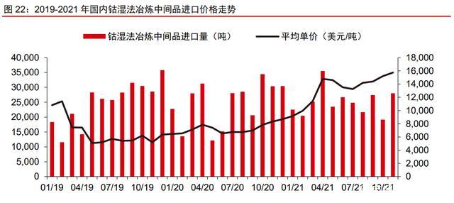 钴价格生意社，市场走势、影响因素及前景展望分析