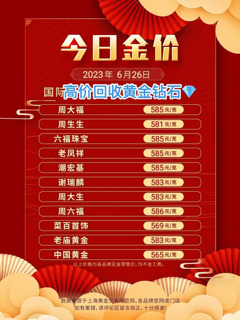 揭秘今日9999黄金价格，每克多少元？