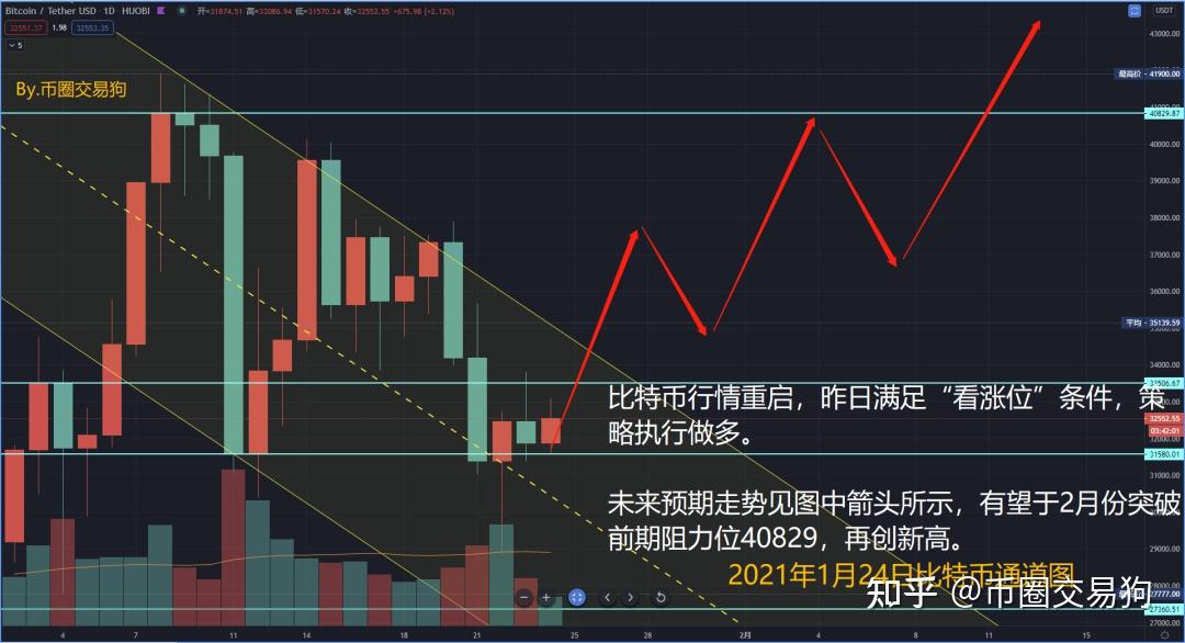 AE币行情解析，市场走势分析与前景展望