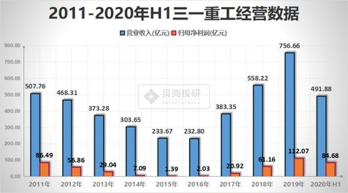 三一重工股票行情深度解析及前景展望，深度解析与未来展望