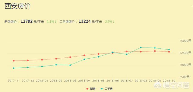 西安三月房价行情深度解析