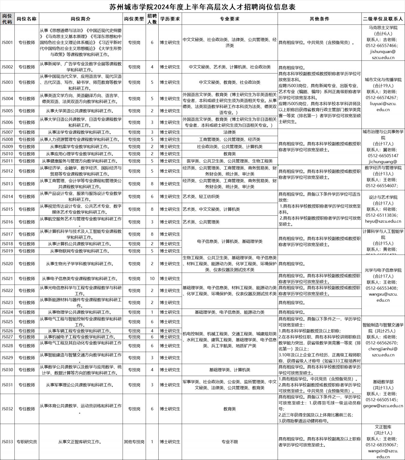 常州小松铸造最新职位招聘启事速递