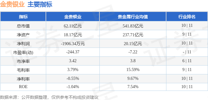 金贵银业最新动态，产业趋势、市场走势与公司前景深度解析