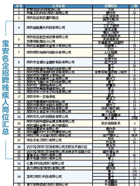 自动化焊接设备 第7页