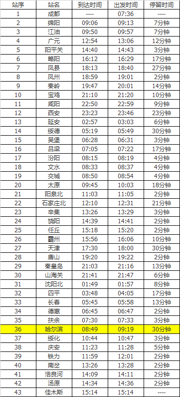 最新佳木斯火车时刻表深度解析与观点阐述