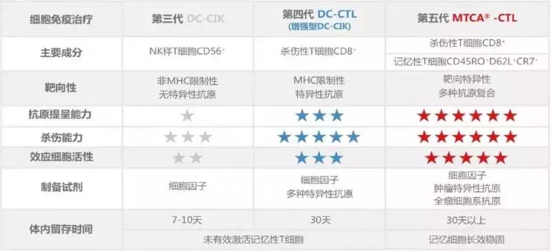 癌症治疗的最新进展与绿色希望🌱