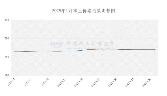稀土价格最新动态及市场走势分析