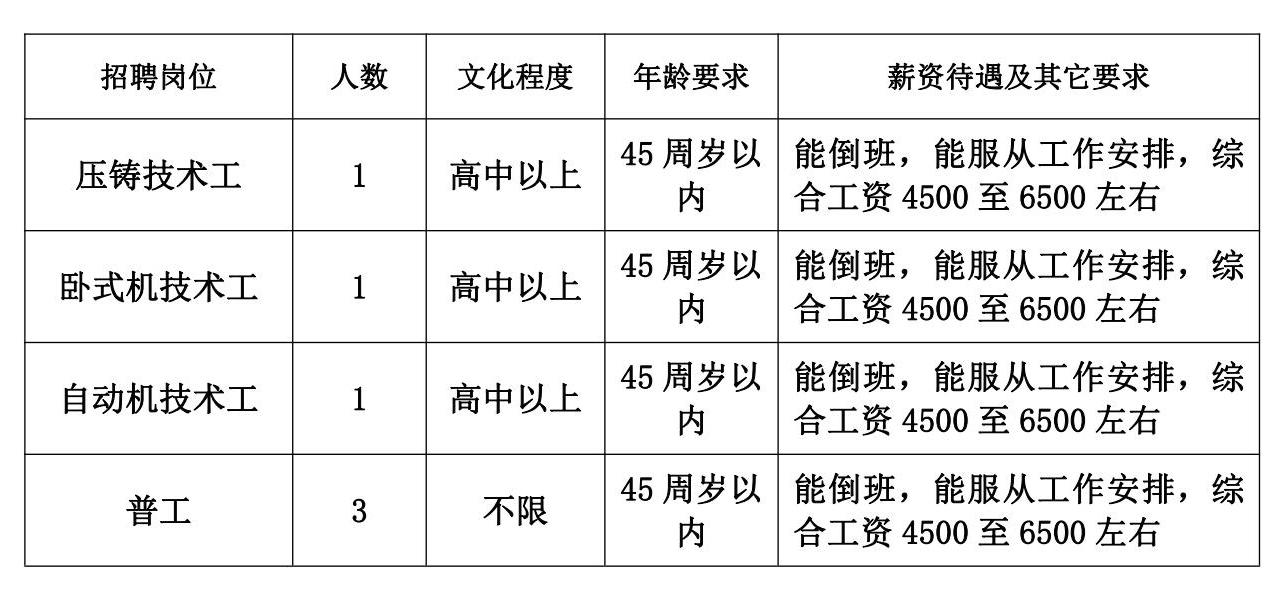 焦作最新科技招聘亮相，重塑未来职场生态！