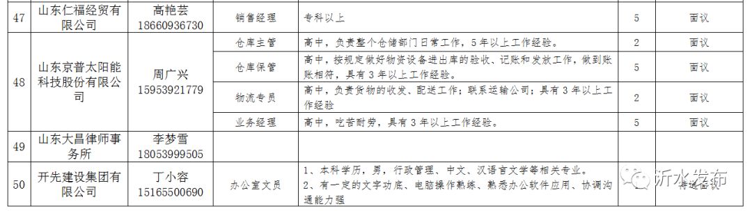 青州最新招聘今天,青州最新招聘今天