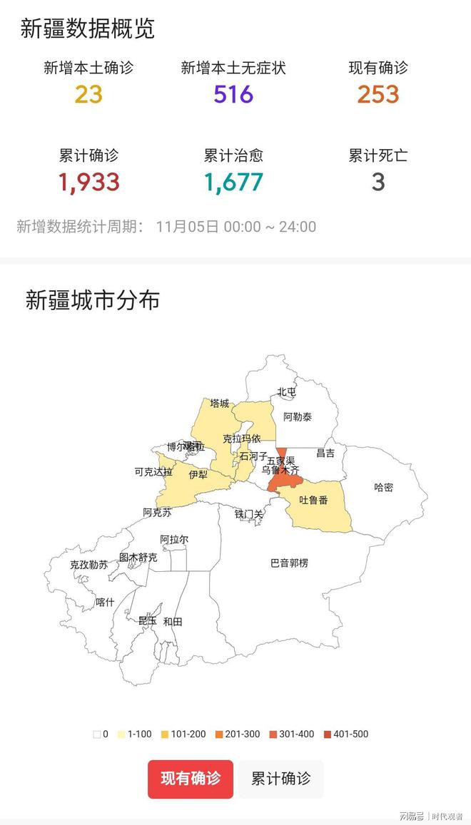 新疆疫情最新动态与观点论述