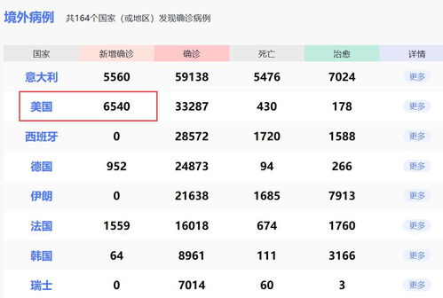 全球疫情最新提示，防控进展与应对策略的更新解读